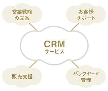 CRMサービス
